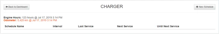 The scheduled maintenance already recorded against an asset
