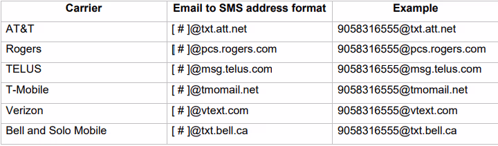 A table of the most common carrier email-to-SMS address formats